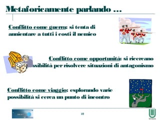 57
Metaforicamente parlando …
Conflitto come opportunità: si ricercano
possibilità perrisolvere situazioni di antagonismo
Conflitto come guerra: si tenta di
annientare a tutti i costi il nemico
Conflitto come viaggio: esplorando varie
possibilità si cerca un punto di incontro
 