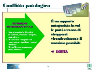 61
• Non si accetta la diversità
di opinioni, credenze, progetti,
obiettivi, …
• Il consenso è un punto di
partenza perampliare i propri
interessi
• Il conflitto va soppresso,
eluso, rimosso
È un rapportoÈ un rapporto
antagonista in cuiantagonista in cui
le parti cercano dile parti cercano di
strapparsistrapparsi
vicendevolmente ilvicendevolmente il
massimo possibilemassimo possibile
 LOTTALOTTA
FENOMENOFENOMENO
PATOLOGICOIN CUI:PATOLOGICOIN CUI:
Conflitto patologico
 