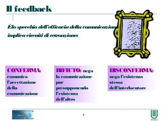 7
Èlo specchio dell’efficaciadellacomunicazionee
implicacircuitidi retroazione:
Il feedback
CONFERMA:
comunica
l’accettazione
della
comunicazione
RIFIUTO: nega
la comunicazione
pur
presupponendo
l’esistenza
dell’altro
DISCONFERMA:
nega l’esistenza
stessa
dell’interlocutore
 