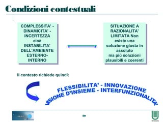 80
Condizioni contestuali
COMPLESSITA’ -
DINAMICITA’ -
INCERTEZZA
cioè
INSTABILITA’
DELL’AMBIENTE
ESTERNO-
INTERNO
COMPLESSITA’ -
DINAMICITA’ -
INCERTEZZA
cioè
INSTABILITA’
DELL’AMBIENTE
ESTERNO-
INTERNO
SITUAZIONE A
RAZIONALITA’
LIMITATA Non
esiste una
soluzione giusta in
assoluto
ma più soluzioni
plausibili e coerenti
SITUAZIONE A
RAZIONALITA’
LIMITATA Non
esiste una
soluzione giusta in
assoluto
ma più soluzioni
plausibili e coerenti
Il contesto richiede quindi:
 