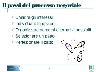 95
Il passi del processo negoziale
Chiarire gli interessi
Individuare le opzioni
Organizzare percorsi alternativi possibili
Selezionare un patto
Perfezionare il patto
 