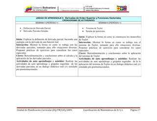 Ministerio del Poder Popular para
la Educación Universitaria
UPTAEB
Universidad Politécnica Territorial
Andrés Eloy Blanco
Unidad de Planificación Curricular (EQ/FM/LH)/2009. Coordinación de Matemáticas de H. S. L Página 17
UNIDAD DE APRENDIZAJE II: Derivadas de Orden Superior y Funciones Vectoriales
CRONOGRAMA DE ACTIVIDADES
SEMANA 5 (PERÍODO 1) SEMANA 6 (PERÍODO 1)
• Definición de Derivada Parcial
• Derivadas Parciales Iteradas
Inicio: Explicar la definición de derivada parcial, haciendo una
analogía con la derivada de una función real.
Interacción: Mostrar la forma en como se trabaja con las
derivadas parciales, tomando para ello situaciones diversas.
Proponer prácticas de ejercicios para considerar los casos
especiales.
Cierre: Retroalimentación y conclusiones sobre el calculo y la
aplicación de las derivadas parciales.
Actividades de auto aprendizajes y asistidas: Realizar las
actividades de auto aprendizaje y grupales sugeridas de las
derivadas parciales en un dialogo didáctico real y/o simulado
pre-postinstrucionales.
• Teorema de Taylor
• Sesión de ejercicios
Inicio: Explicar la forma en como se construyen los desarrollos
de Taylor.
Interacción: Mostrar la forma en como se trabaja con el
teorema de Taylor, tomando para ello situaciones diversas.
Proponer prácticas de ejercicios para considerar los casos
especiales.
Cierre: Retroalimentación y conclusiones sobre la aplicación
del teorema de Taylor.
Actividades de auto aprendizajes y asistidas: Realizar las
actividades de auto aprendizaje y grupales sugeridas de la la
aplicación del teorema de Taylor en un dialogo didáctico real y/o
simulado pre-postinstrucionales.
 