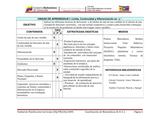 Ministerio del Poder Popular para
la Educación Universitaria
UPTAEB
Universidad Politécnica Territorial
Andrés Eloy Blanco
Unidad de Planificación Curricular (EQ/FM/LH)/2009. Coordinación de Matemáticas de H. S. L Página 6
UNIDAD DE APRENDIZAJE I: Límite, Continuidad y Diferenciación en 3
R .
OBJETIVO
Aplicar las diferentes técnicas de derivación y de límites de más de una variable en el cálculo de una
variedad de funciones vectoriales, con una actitud cooperativa y creativa para desarrollar estrategias
en la resolución de problemas en donde intervengan varias variables.
CONTENIDOS
TIPO
ESTRATEGIAS DIDÁTICAS MEDIOS
C P A
Límite de más de una variable X
-Prueba Exploratoria
-Revisión previa de los concepto
algebraicos, funciones y limite como
conducta de entrada al tema
-Introducción motivadora del concepto
de los contenidos con situaciones
concretas.
-Exposición Interactiva por parte del
enseñante de la temática.
-Interacciones socializadas de análisis
sobre contenidos sugeridos de la
unidad.
- Actividad de estudio independiente de
búsqueda de la información previa a
una situación de aprendizaje.
- Practicas de resolución de ejercicios
para obtener la derivada de una
función.
Pizarra, Marcadores, Modulo
Instruccional, Guía didáctica,
Proyector, Paquetes Matemáticos
(MAPLE), plataforma y correo
electrónico, tutorías. Técnica de
preguntas, Taller.
Continuidad de funciones de más
de una variable
X
Diferenciación. X
Propiedades de la Derivada X
Gradientes X
Derivada Direccional X REFERENCIAS BIBLIOGRÁFICAS
El Cálculo. Autor: Louis Leithold.
Cálculo Vectorial. Autor: Marsden y
Tromba.
Análisis Vectorial. Murray y Spiegel
Planos Tangentes y Rectas
Normales
X
Emprender ejercicios simulados o
concretos de limites, continuidad y
diferenciación en el espacio;
razonándolos con estrategias
heurísticas.
x
 