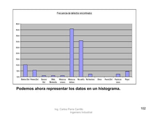 Podemos ahora representar los datos en un histograma .   Ing. Carlos Parra Carrillo  Ingeniero Industrial 