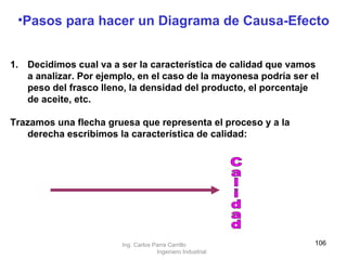Pasos para hacer un Diagrama de Causa-Efecto Decidimos cual va a ser la característica de calidad que vamos a analizar. Por ejemplo, en el caso de la mayonesa podría ser el peso del frasco lleno, la densidad del producto, el porcentaje de aceite, etc.  Trazamos una flecha gruesa que representa el proceso y a la derecha escribimos la característica de calidad:   Calidad Ing. Carlos Parra Carrillo  Ingeniero Industrial 