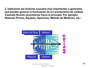 2. Indicamos los factores causales más importantes y generales que puedan generar la fluctuación de la característica de calidad, trazando flechas secundarias hacia la principal. Por ejemplo, Materias Primas, Equipos, Operarios, Método de Medición, etc.:   Máquina Materia Mano de Obra Método Calidad Ing. Carlos Parra Carrillo  Ingeniero Industrial 