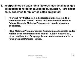 3. Incorporamos en cada rama factores más detallados que se puedan considerar causas de fluctuación. Para hacer esto, podemos formularnos estas preguntas:  ¿Por qué hay fluctuación o dispersión en los valores de la característica de calidad? Por la fluctuación de las Materias Primas. Se anota Materias Primas como una de las ramas principales.  ¿Qué Materias Primas producen fluctuación o dispersión en los valores de la característica de calidad? Aceite, Huevos, sal, otros condimentos. Se agrega Aceite como rama menor de la rama principal Materias Primas.  Ing. Carlos Parra Carrillo  Ingeniero Industrial 