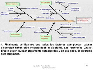 4. Finalmente verificamos que todos los factores que puedan causar dispersión hayan sido incorporados al diagrama. Las relaciones  Causa-Efecto  deben quedar claramente establecidas y en ese caso, el diagrama está terminado. Ing. Carlos Parra Carrillo  Ingeniero Industrial 