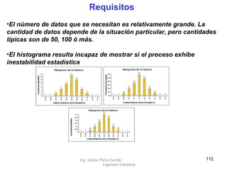 Requisitos El número de datos que se necesitan es relativamente grande. La cantidad de datos depende de la situación particular, pero cantidades típicas son de 50, 100 ó más.  El histograma resulta incapaz de mostrar si el proceso exhibe inestabilidad estadística Ing. Carlos Parra Carrillo  Ingeniero Industrial 