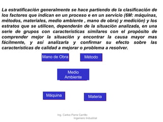 La estratificación generalmente se hace partiendo de la clasificación de los factores que indican en un proceso e en un servicio (6M: máquinas, métodos, materiales, medio ambiente , mano de obra) y medición) y los estratos que se utilicen, dependerán de la situación analizada,  en una serie de grupos con características similares con el propósito de comprender mejor la situación y encontrar la causa mayor mas fácilmente, y así analizarla y confirmar su efecto sobre las características de calidad a mejorar o problema a resolver. Máquina Materia Mano de Obra Método Medio Ambiente Ing. Carlos Parra Carrillo  Ingeniero Industrial 