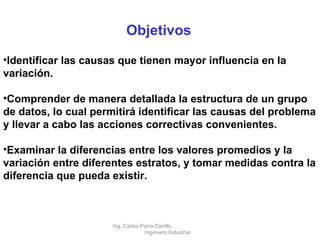 Objetivos Identificar las causas que tienen mayor influencia en la variación.       Comprender de manera detallada la estructura de un grupo de datos, lo cual permitirá identificar las causas del problema y llevar a cabo las acciones correctivas convenientes. Examinar la diferencias entre los valores promedios y la variación entre diferentes estratos, y tomar medidas contra la diferencia que pueda existir. Ing. Carlos Parra Carrillo  Ingeniero Industrial 