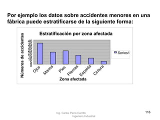 Por ejemplo los datos sobre accidentes menores en una fábrica puede estratificarse de la siguiente forma: Estratificación por zona afectada 0 5 10 15 20 25 30 35 40 Ojos Manos Pies Piernas Espalda Cintura Zona afectada Números de accidentes Series1 Ing. Carlos Parra Carrillo  Ingeniero Industrial 