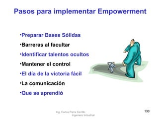 Pasos para implementar Empowerment Preparar Bases Sólidas   Barreras al facultar   Identificar talentos ocultos   Mantener el control   El día de la victoria fácil   La comunicación   Que se aprendió   Ing. Carlos Parra Carrillo  Ingeniero Industrial 
