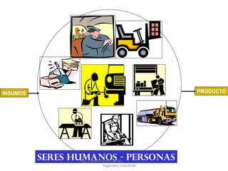 SERES HUMANOS - PERSONAS Ing. Carlos Parra Carrillo  Ingeniero Industrial PRODUCTO INSUMOS 