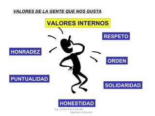 VALORES DE LA GENTE QUE NOS GUSTA VALORES INTERNOS HONESTIDAD RESPETO PUNTUALIDAD HONRADEZ SOLIDARIDAD ORDEN Ing. Carlos Parra Carrillo  Ingeniero Industrial 