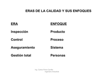ERAS DE LA CALIDAD Y SUS ENFOQUES ERA ENFOQUE Inspección Producto Control Proceso Aseguramiento Sistema Gestión total Personas Ing. Carlos Parra Carrillo  Ingeniero Industrial 