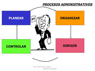 PLANEAR CONTROLAR ORGANIZAR DIRIGIR PROCESOS ADMINISTRATIVOS Ing. Carlos Parra Carrillo  Ingeniero Industrial 