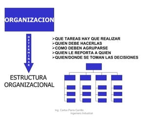 ORGANIZACION ESTRUCTURA  ORGANIZACIONAL D E T E R M I N A R QUE TAREAS HAY QUE REALIZAR QUIEN DEBE HACERLAS COMO DEBEN AGRUPARSE QUIEN LE REPORTA A QUIEN QUIEN/DONDE SE TOMAN LAS DECISIONES Ing. Carlos Parra Carrillo  Ingeniero Industrial 