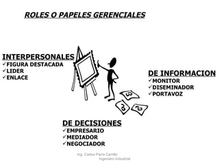 ROLES O PAPELES GERENCIALES INTERPERSONALES FIGURA DESTACADA LIDER ENLACE DE INFORMACION MONITOR DISEMINADOR PORTAVOZ DE DECISIONES EMPRESARIO MEDIADOR NEGOCIADOR Ing. Carlos Parra Carrillo  Ingeniero Industrial 