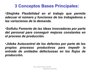 3 Conceptos Bases Principales: Shojinka Flexibilidad en el trabajo que permite adecuar el número y funciones de los trabajadores a las variaciones de la demanda. Soifuku   Fomento de las ideas innovadoras por parte del personal para conseguir mejoras constantes en el proceso de producción. Jidoka   Autocontrol de los defectos por parte de los propios procesos productivos para impedir la entrada de unidades defectuosas en los flujos de producción. Ing. Carlos Parra Carrillo  Ingeniero Industrial 