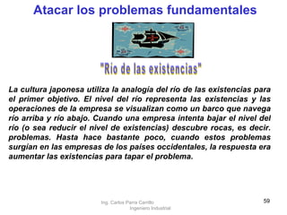 La cultura japonesa utiliza la analogía del río de las existencias para el primer objetivo. El nivel del río representa las existencias y las operaciones de la empresa se visualizan como un barco que navega río arriba y río abajo. Cuando una empresa intenta bajar el nivel del río (o sea reducir el nivel de existencias) descubre rocas, es decir. problemas. Hasta hace bastante poco, cuando estos problemas surgían en las empresas de los países occidentales, la respuesta era aumentar las existencias para tapar el problema.   Atacar los problemas fundamentales "Río de las existencias" Ing. Carlos Parra Carrillo  Ingeniero Industrial 