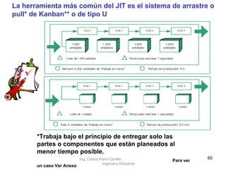 La herramienta más común del JIT es el sistema de arrastre o pull* de Kanban** o de tipo U *Trabaja bajo el principio de entregar solo las partes o componentes que están planeados al menor tiempo posible.  Para ver un caso Ver Anexo Ing. Carlos Parra Carrillo  Ingeniero Industrial 