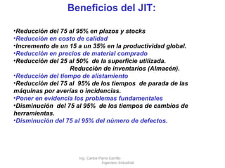 Beneficios del JIT: Reducción del 75 al 95% en plazos y stocks  Reducción en costo de calidad Incremento de un 15 a un 35% en la productividad global.  Reducción en precios de material comprado Reducción del 25 al 50%  de la superficie utilizada. Reducción de inventarios (Almacén). Reducción del tiempo de alistamiento Reducción del 75 al  95% de los tiempos  de parada de las máquinas por averías o incidencias.   Poner en evidencia los problemas fundamentales Disminución  del 75 al 95%  de los tiempos de cambios de herramientas.  Disminución del 75 al 95% del número de defectos.  Ing. Carlos Parra Carrillo  Ingeniero Industrial 