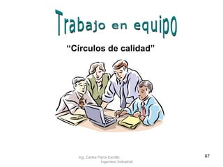 Trabajo en equipo “ Círculos de calidad ” Ing. Carlos Parra Carrillo  Ingeniero Industrial 