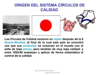 Los Círculos de Calidad nacieron en  Japón  después de la II  Guerra Mundial , al final de la cual este país se encontró con que sus  productos  se conocían en el mundo con el sello de bajo  precio , pero también de muy baja calidad; y entre 1955-60 empiezan a aplicar de forma sistemática el control de la calidad. ORIGEN DEL SISTEMA CÍRCULOS DE CALIDAD   Ing. Carlos Parra Carrillo  Ingeniero Industrial 