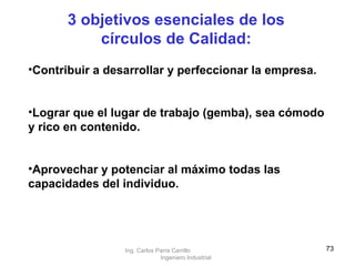 3 objetivos esenciales de los círculos de Calidad: Contribuir a desarrollar y perfeccionar la empresa.    Lograr que el lugar de trabajo (gemba), sea cómodo y rico en contenido. Aprovechar y potenciar al máximo todas las capacidades del individuo. Ing. Carlos Parra Carrillo  Ingeniero Industrial 