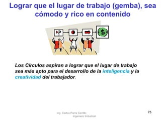Lograr que el lugar de trabajo (gemba), sea cómodo y rico en contenido Los Círculos aspiran a lograr que el lugar de trabajo sea más apto para el desarrollo de la  inteligencia  y la  creatividad  del trabajador .  Ing. Carlos Parra Carrillo  Ingeniero Industrial 