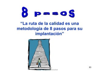8 pasos “ La ruta de la calidad es una metodología de 8 pasos para su implantación ” Ing. Carlos Parra Carrillo  Ingeniero Industrial 
