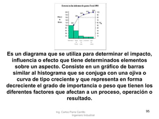 Es un diagrama que se utiliza para determinar el impacto, influencia o efecto que tiene determinados elementos sobre un aspecto. Consiste en un gráfico de barras similar al histograma que se conjuga con una ojiva o curva de tipo creciente y que representa en forma decreciente el grado de importancia o peso que tienen los diferentes factores que afectan a un proceso, operación o resultado. Ing. Carlos Parra Carrillo  Ingeniero Industrial 