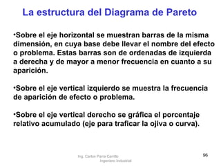 Sobre el eje horizontal se muestran barras de la misma dimensión, en cuya base debe llevar el nombre del efecto o problema. Estas barras son de ordenadas de izquierda a derecha y de mayor a menor frecuencia en cuanto a su aparición. Sobre el eje vertical izquierdo se muestra la frecuencia de aparición de efecto o problema.         Sobre el eje vertical derecho se gráfica el porcentaje relativo acumulado (eje para traficar la ojiva o curva). La estructura del Diagrama de Pareto Ing. Carlos Parra Carrillo  Ingeniero Industrial 