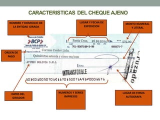 CARACTERISTICAS DEL CHEQUE AJENO
DATOS DEL
GIRADOR
LUGAR Y FECHA DE
EXPEDICION
ORDEN DE
PAGO
MONTO NUMERAL
Y LITERAL
LUGAR DE FIRMA
AUTOGRAFA
NUMEROS Y SERIES
IMPRESOS
NOMBRE Y DOMICILIO DE
LA ENTIDAD GIRADA
 
