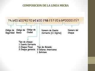 COMPOSICION DELALINEA MICRA
 