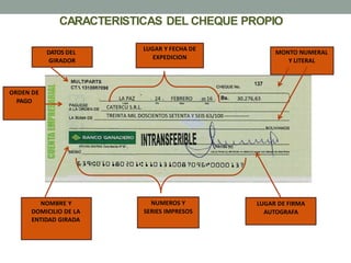 CARACTERISTICAS DEL CHEQUE PROPIO
DATOS DEL
GIRADOR
LUGAR Y FECHA DE
EXPEDICION
ORDEN DE
PAGO
MONTO NUMERAL
Y LITERAL
LUGAR DE FIRMA
AUTOGRAFA
NUMEROS Y
SERIES IMPRESOS
NOMBRE Y
DOMICILIO DE LA
ENTIDAD GIRADA
 