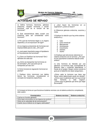 21
ACTIVIDAD DE REPASO
a) Defina hormona, feromona, glándula
endocrina, receptor hormonal y acción
hormonal. cuál es la función de las
hormonas?
b) Qué características debe cumplir una
sustancia para ser considerada como
hormona?
c) Por qué las hormonas llagan a un órgano
especifico y no se equivocan de lugar?
d) Los órganos productores de hormonas son
imprescindible para la vida. ¿Por qué?
e) ¿qué papel importante juega el hipotálamo
en la producción de hormonas?
f) ¿Cómo se Clasifican las hormonas? Dé 2
ejemplos de cada tipo
g) ¿Cómo se transportan las hormonas en
los animales? ¿Por qué será que se
transportan por esa vía?
h) Cómo funciona la regulación hormonal en
plantas?
i) Explique cómo reconocen sus tejidos
blanco las hormonas, considerando el
concepto de receptores específicos.
j) ¿Qué hacen las hormonas en un
organismo? ¿Cómo lo hacen?
k) Diferencie glándula endocrina, exocrina y
mixta.
l) Explique la relación que hay entre sistema
endocrino y:
1. Celo
2. Ciclo menstrual
3. Menopausia
4. Andropausia
5. Crecimiento
6. Hambre
7. Sueño
m) Explique qué estructuras relacionan al
sistema endocrino con el nervioso. ¿Por qué
es tan importante la estrecha relación entre
ambos?
n) Una hormona es liberada por una
glándula. La hormona viaja, acompañada de
glóbulos rojos y proteínas plasmáticas, a
través de la sangre. Ningún control remoto la
guía por el laberinto de vasos sanguíneos…
¿Cómo sabe la hormona que tiene que
actuar sobre determinado grupo de células?,
¿Cómo supo la glándula que tuvo que enviar
esta hormona a este órgano?,
¿Cómo supo la glándula que tenía que dejar
de enviarla?
0) Compare la forma en que funciona el sistema nervioso con el sistema endocrino completando
este cuadro:
Característica Sistema nervioso Sistema endocrino
Cuál es su función general?
Cómo logra comunicarse con los órganos de coordina?
Cómo es la velocidad de tal comunicación?
Cuánto dura el efecto en el órgano estimulado?
 