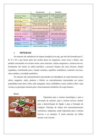  MINERAIS
Os minerais são substâncias de origem inorgânica (ou seja, que não são formados por C,
H, N e O) e que fazem parte dos tecidos duros do organismo, como ossos e dentes, mas
também encontrados nos tecidos moles como músculos, células sanguíneas e sistema nervoso.
Geralmente são metais na tabela periódica e possuem funções das mais diversas, função
reguladora, contribuindo para a função osmótica, equilíbrio acidobásico, estímulos nervosos,
ritmo cardíaco e atividade metabólica.
Os minerais são macroelementos (encontrados em abundância no corpo humano) como
cálcio, magnésio, sódio, potássio e fósforo ou microelementos (encontrados em menor
quantidade) como ferro, cobre, iodo, manganês, zinco, molibdênio, cromo, selênio e flúor. Aqui
veremos os principais minerais para o funcionamento metabólico do corpo humano.
Ferro
Importante para o sistema imunológico e para a
prevenção de anemias, para o sistema nervoso central,
para a destoxificação do fígado e para a formação do
colágeno. Participa da síntese dos neurotransmissores
serotonina e dopamina, sendo importante para o sistema
nervoso e as emoções. É muito presente em folhas
escuras e em vísceras.
 