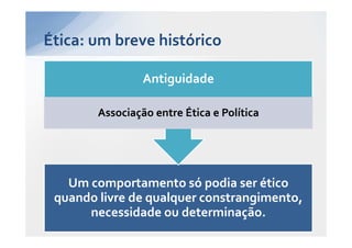 Ética: um breve histórico

                 Antiguidade

        Associação entre Ética e Política




   Um comportamento só podia ser ético
 quando livre de qualquer constrangimento,
      necessidade ou determinação.
 