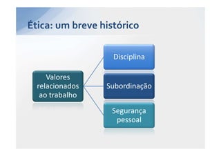 Ética: um breve histórico

                   Disciplina

     Valores
  relacionados   Subordinação
   ao trabalho
                  Segurança
                   pessoal
 