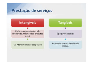 Prestação de serviços

       Intangíveis                      Tangíveis

   Podem ser percebidos pelo
cooperado, mas não são produtos       É palpável; tocável.
            em si.


                                  Ex: Fornecimento de talão de
 Ex: Atendimento ao cooperado
                                            cheque.
 