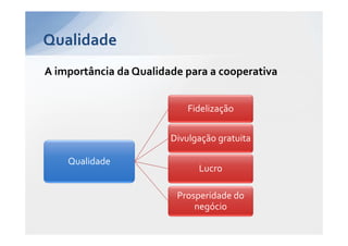 Qualidade
A importância da Qualidade para a cooperativa


                            Fidelização

                        Divulgação gratuita

    Qualidade
                              Lucro

                         Prosperidade do
                             negócio
 