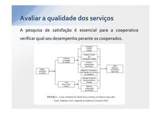 Avaliar a qualidade dos serviços
A pesquisa de satisfação é essencial para a cooperativa
verificar qual seu desempenho perante os cooperados.
 