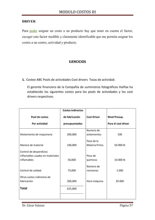 MODULO COSTOS III
Dr. César Salazar Página 57
DRIVER
Para poder asignar un costo a un producto hay que tener en cuenta el factor,
escoger este factor medible y claramente identificable que me permita asignar los
costos a un centro, actividad y producto.
EJERCICIOS
1. Costeo ABC Pools de actividades Cost drivers Tasas de actividad.
El gerente financiero de la Compañía de suministros fotográficos Halifax ha
establecido los siguientes costos para los pools de actividades y los cost
drivers respectivos.
Costos Indirectos
Pool de costos de fabricación Cost Driver Nivel Presup.
Por actividad presupuestados Para el cost driver
Alistamiento de maquinaria 200,000
Numero de
aislamientos 100
Manera de material 100,000
Peso de la
Materia Prima 50.000 lb
Control de desperdicios
inflamables usados en materiales
inflamables 50,000
Peso de
químicos 10.000 lb
Control de calidad 75,000
Número de
revisiones 1.000
Otros costos indirectos de
fabricación 200,000 Hora máquina 20.000
Total 625,000
 