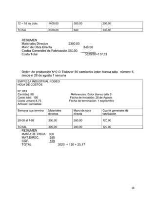 12 – 18 de Julio      1400,00            380,00                200,00

TOTAL                 2350,00            840                   330,00


   RESUMEN
   Materiales Directos             2350,00
   Mano de Obra Directa                           840,00
   Costos Generales de Fabricación 330,00
   Costo Total                                    3520/30=117,33




   Orden de producción Nº013 Elaborar 80 camisetas color blanca talla número 5,
   desde el 28 de agosto 1 semana
EMPRESA INDUSTRIAL RODEO
HOJA DE COSTOS

Nº: 013
Cantidad: 80                           Referencias: Color blanco talla 5
Costo total: 100                      Fecha de iniciación: 28 de Agosto
Costo unitario:8,75                   Fecha de terminación: 1 septiembre
Artículo: camisetas

Semana que termina    Materiales         Mano de obra          Costos generales de
                      directos           directa               fabricación

28-08 al 1-09         300,00             280,00                120,00

TOTAL                 300,00             280,00                120,00
   RESUMEN
   MANO DE OBRA       300
   MAT.DIREC.          280
   CGF.                120
   TOTAL                       3020 ÷ 120 = 25,17




                                                                                     18
 