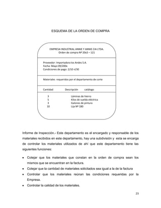 ESQUEMA DE LA ORDEN DE COMPRA




                   EMPRESA INDUSTRIAL ANNIE Y ANNIE CIA LTDA.
                         Orden de compra Nº 20x3 – 121


              Proveedor: Importadora los Andes S.A.
              Fecha: Mayo 09/200x
              Condiciones de pago: 2/10 n/30


              Materiales requeridos por el departamento de corte


              Cantidad          Descripción      catálogo

                 3                   Láminas de hierro
                 5                   Kilos de suelda eléctrica
                 3                   Galones de pintura
                 10                  Lija Nº 180


                              Firma de responsabilidad




Informe de Inspección.- Este departamento es el encargado y responsable de los
materiales recibidos en este departamento, hay una subdivisión y esta se encarga
de controlar los materiales utilizados de ahí que este departamento tiene las
siguientes funciones:

   Cotejar que los materiales que constan en la orden de compra sean los
   mismos que se encuentran en la factura.
   Cotejar que la cantidad de materiales solicitados sea igual a la de la factura
   Controlar que los materiales reúnan las condiciones requeridas por la
   Empresa.
   Controlar la calidad de los materiales.

                                                                                    23
 