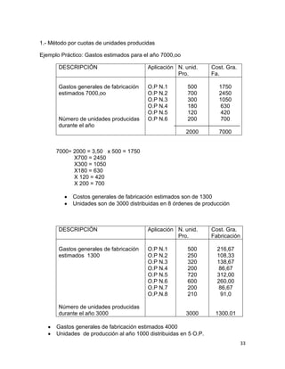 1.- Método por cuotas de unidades producidas

Ejemplo Práctico: Gastos estimados para el año 7000,oo

       DESCRIPCIÓN                       Aplicación N. unid.      Cost. Gra.
                                                    Pro.          Fa.

       Gastos generales de fabricación   O.P N.1         500         1750
       estimados 7000,oo                 O.P N.2         700         2450
                                         O.P N.3         300         1050
                                         O.P N.4         180         630
                                         O.P N.5         120         420
       Número de unidades producidas     O.P N.6         200         700
       durante el año
                                                         2000        7000


      7000÷ 2000 = 3,50 x 500 = 1750
            X700 = 2450
            X300 = 1050
            X180 = 630
            X 120 = 420
            X 200 = 700

            Costos generales de fabricación estimados son de 1300
            Unidades son de 3000 distribuidas en 8 órdenes de producción



       DESCRIPCIÓN                       Aplicación N. unid.      Cost. Gra.
                                                    Pro.          Fabricación

       Gastos generales de fabricación   O.P N.1         500        216,67
       estimados 1300                    O.P N.2         250        108,33
                                         O.P N.3         320        138,67
                                         O.P N.4         200         86,67
                                         O.P N.5         720        312,00
                                         O.P N.6         600        260,00
                                         O.P N.7         200         86,67
                                         O.P.N.8         210          91,0

       Número de unidades producidas
       durante el año 3000                               3000      1300.01

      Gastos generales de fabricación estimados 4000
      Unidades de producción al año 1000 distribuidas en 5 O.P.
                                                                                33
 