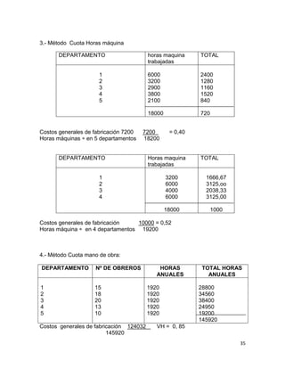 3.- Método Cuota Horas máquina

       DEPARTAMENTO                      horas maquina     TOTAL
                                         trabajadas

                      1                  6000              2400
                      2                  3200              1280
                      3                  2900              1160
                      4                  3800              1520
                      5                  2100              840

                                         18000             720


Costos generales de fabricación 7200   7200       = 0,40
Horas máquinas ÷ en 5 departamentos    18200


       DEPARTAMENTO                      Horas maquina     TOTAL
                                         trabajadas

                      1                          3200        1666,67
                      2                          6000        3125,oo
                      3                          4000        2038,33
                      4                          6000        3125,00

                                                 18000           1000

Costos generales de fabricación   10000 = 0,52
Horas máquina ÷ en 4 departamentos 19200



4.- Método Cuota mano de obra:

DEPARTAMENTO        Nº DE OBREROS            HORAS          TOTAL HORAS
                                            ANUALES           ANUALES

1                   15                   1920              28800
2                   18                   1920              34560
3                   20                   1920              38400
4                   13                   1920              24950
5                   10                   1920              19200
                                                           145920
Costos generales de fabricación 124032      VH = 0, 85
                         145920
                                                                        35
 