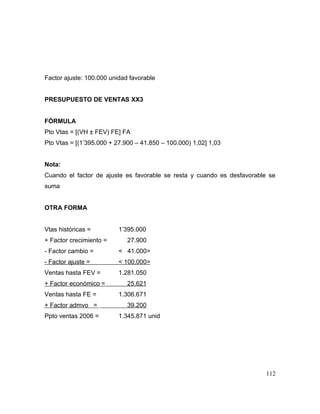 Factor ajuste: 100.000 unidad favorable
PRESUPUESTO DE VENTAS XX3
FÓRMULA
Pto Vtas = [(VH ± FEV) FE] FA
Pto Vtas = [(1’395.000 + 27.900 – 41.850 – 100.000) 1,02] 1,03
Nota:
Cuando el factor de ajuste es favorable se resta y cuando es desfavorable se
suma
OTRA FORMA
Vtas históricas = 1’395.000
+ Factor crecimiento = 27.900
- Factor cambio = < 41.000>
- Factor ajuste = < 100.000>
Ventas hasta FEV = 1.281.050
+ Factor económico = 25.621
Ventas hasta FE = 1.306.671
+ Factor admvo = 39.200
Ppto ventas 2006 = 1.345.871 unid
112
 